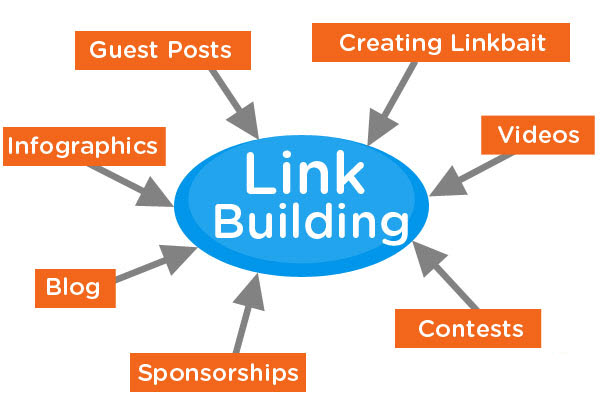 Will Paid Backlinks Assist Your Online Search Engine Ranking