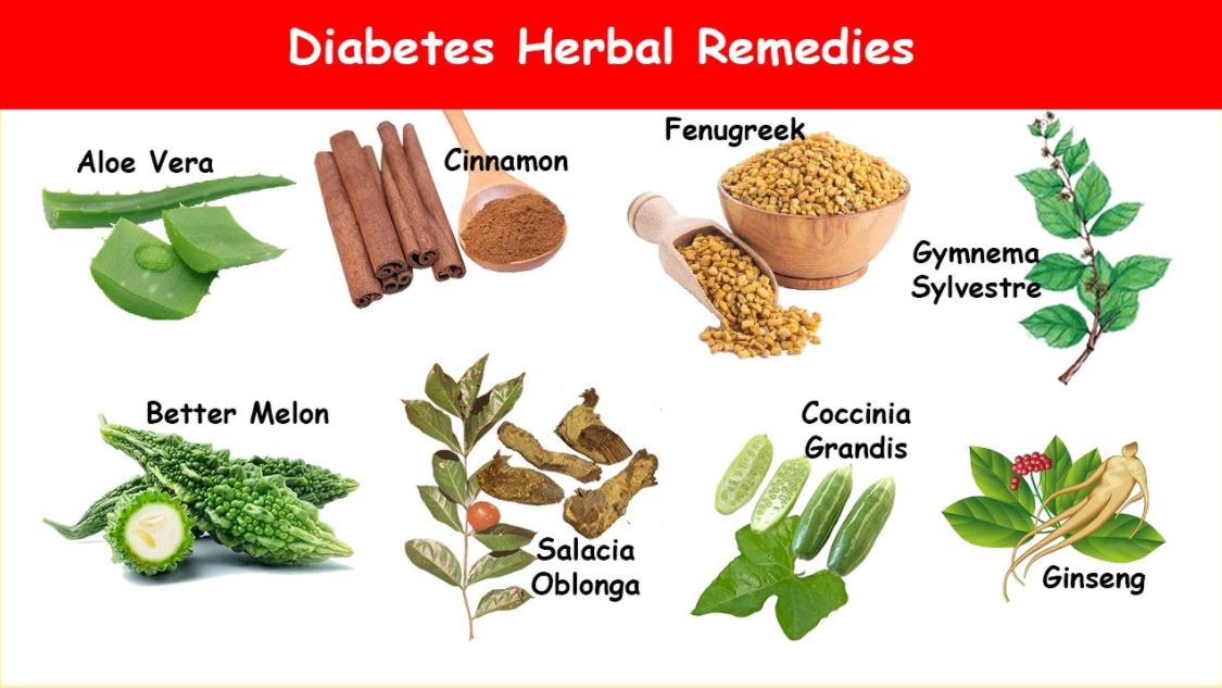 Controlling diabetes with natural health products