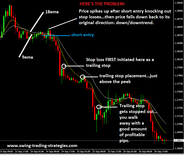 Online Currency Trading – Forex Trading Strategies
