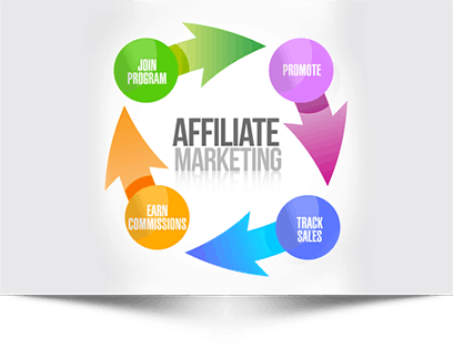 Affiliate Marketing What’s It All About