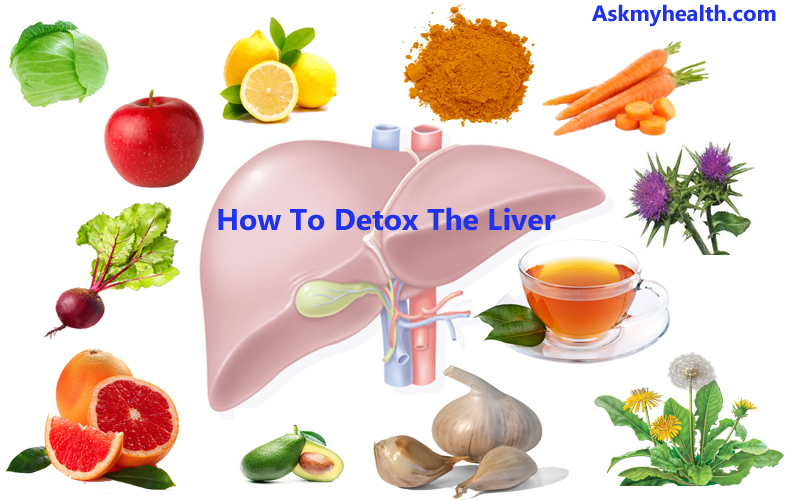 Liver Detox: The Basics