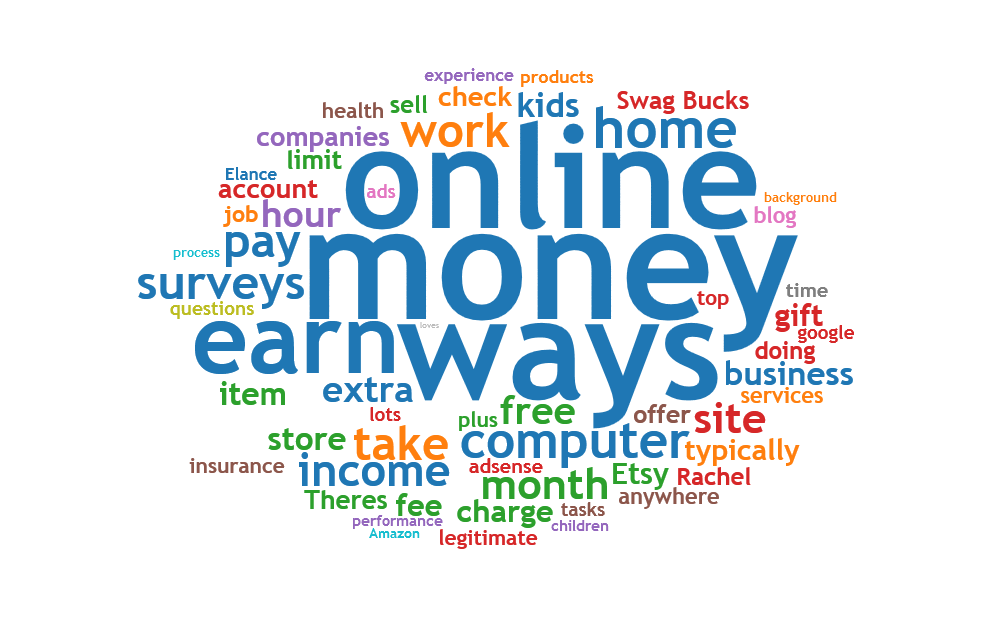 Making Money Working At Home Doing Online Surveys
