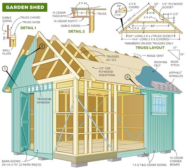 MyShedPlans – How to Build a Shed