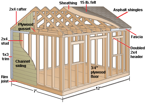 A Guide To Woodworking Plans