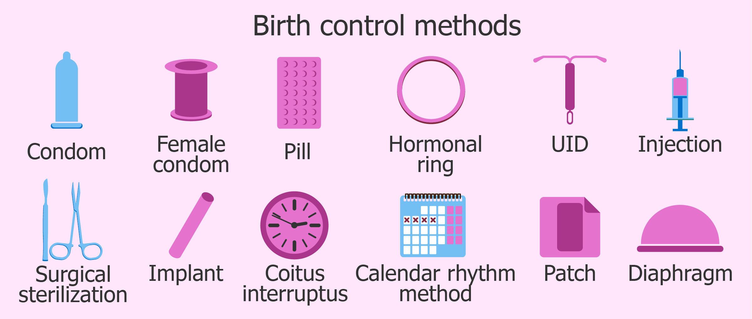 Birth Control Options Everyone Should Know