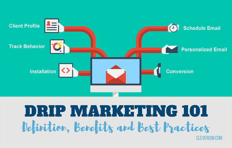 Direct Drip Email Marketing Tactic