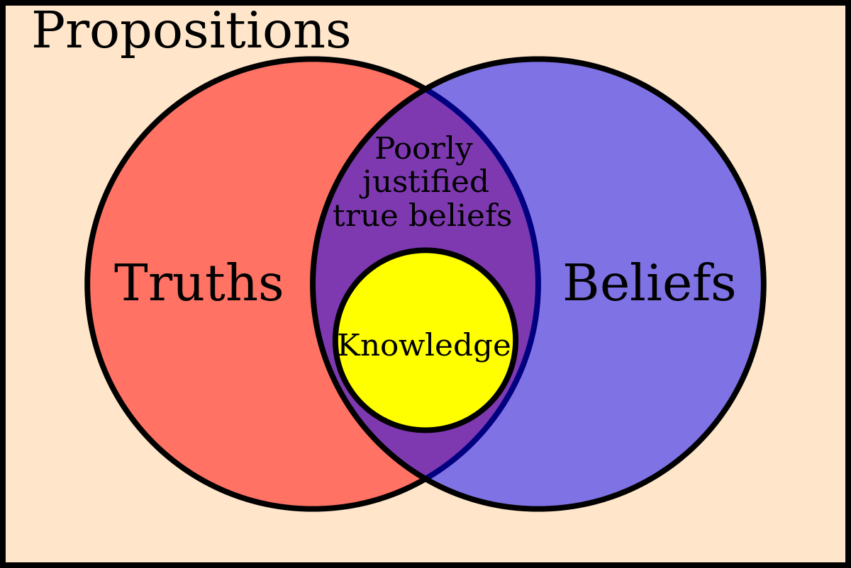 wo Types of Spirituality … Faith and Knowledge