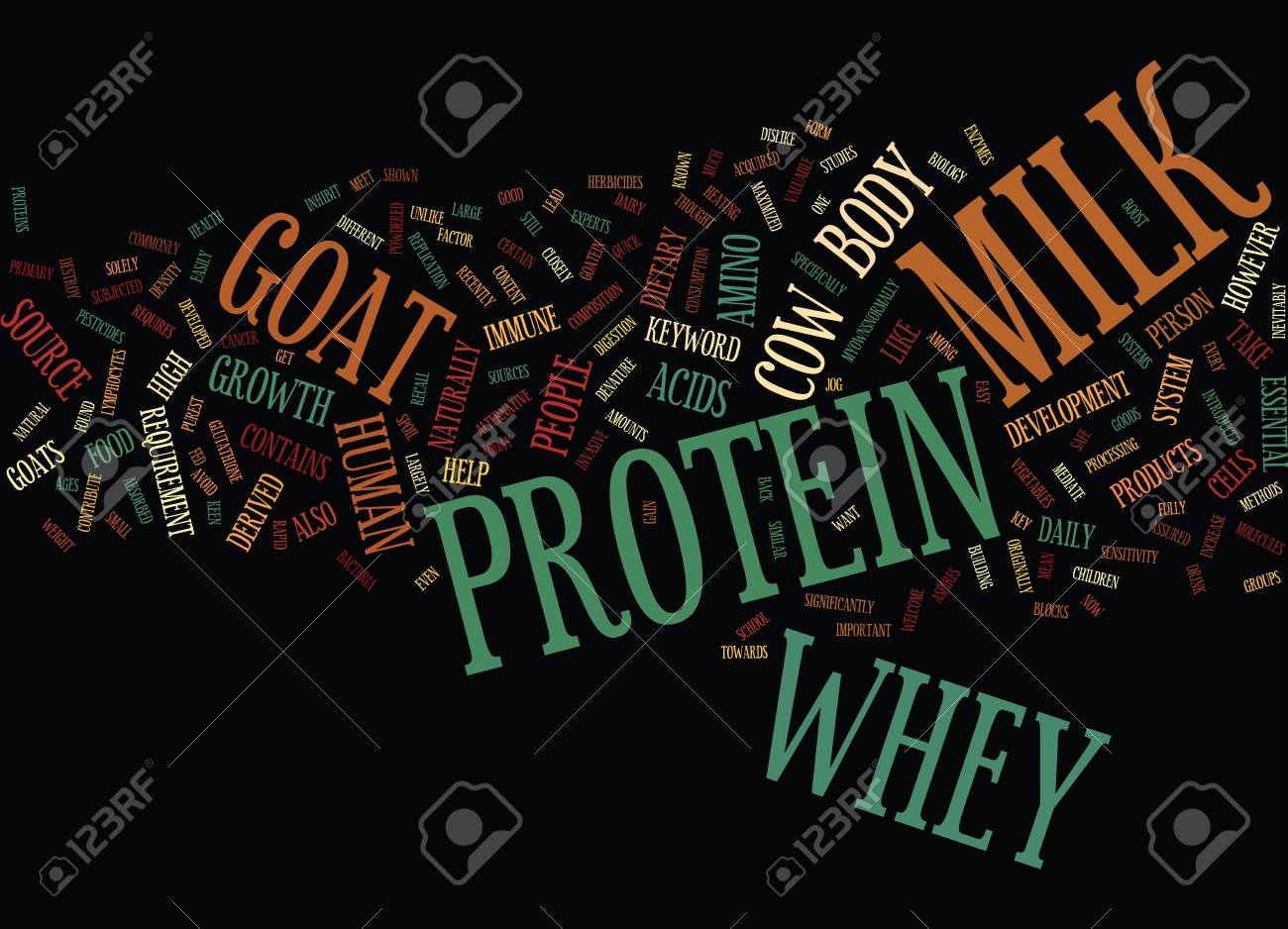 Goat’s Milk Whey Protein