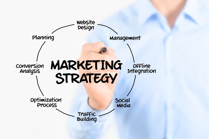 Making The Right Internet Marketing Plan With Help