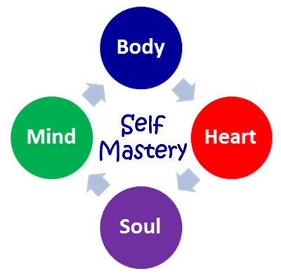 Dealing with Emotions in Self Mastery