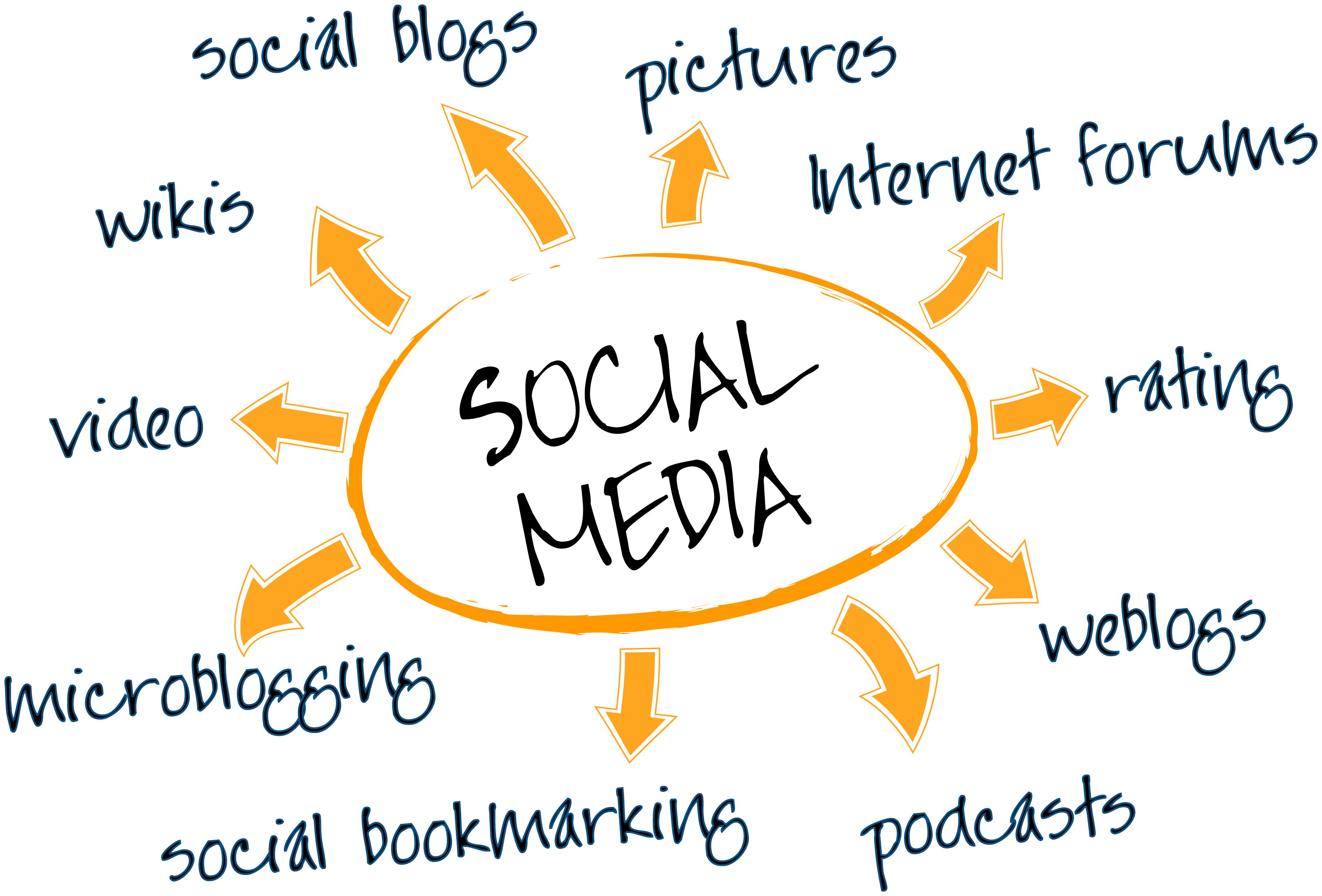 Social Media for Business Create an Effective Marketing Strategy with Social Media