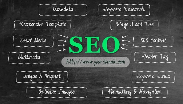 Increase your page ranks and generates your revenues by using SEO