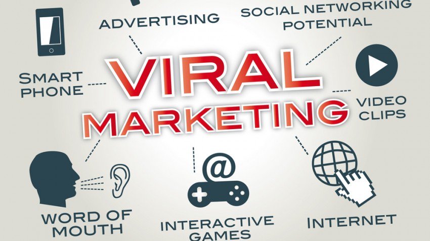 Getting Results With Viral Marketing