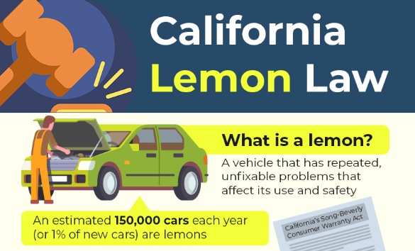 Consumer Protection In The Form Of A Used Car Lemon Law