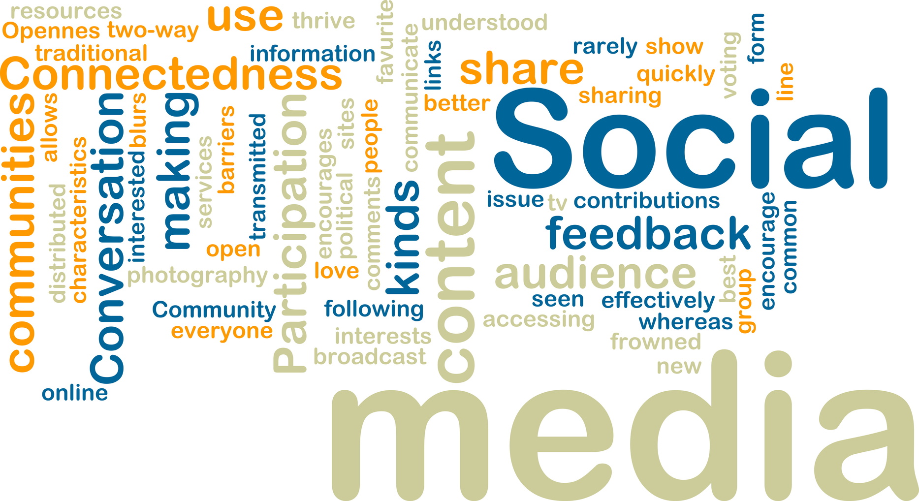Effective Ways At Measuring Social Media Success