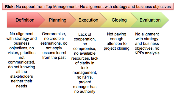 The Basics Of Project Management