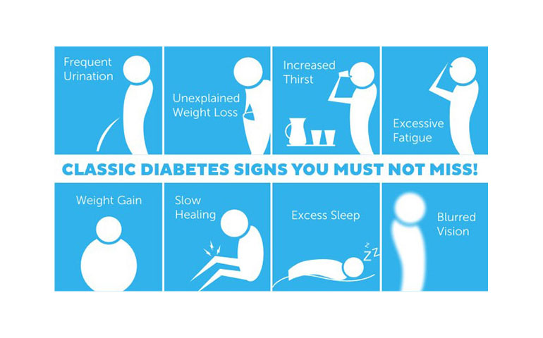 Diabetes Symptoms- Knowing the Types of Diabetes