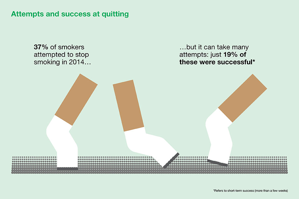 Quit Smoking – Prepare To Succeed