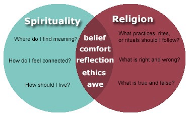 Spirituality -VS- Religion