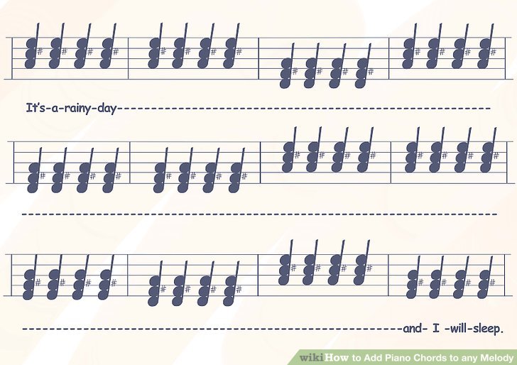 Use Sheet Music To Play Your Instrument