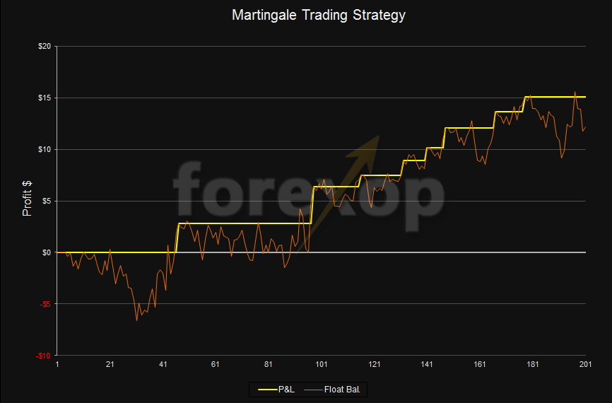 Mini Forex Trading: Lesser Stakes, Greater Possibilities