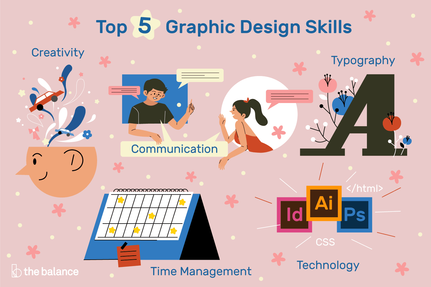The Current State Of The Graphic Design Industry