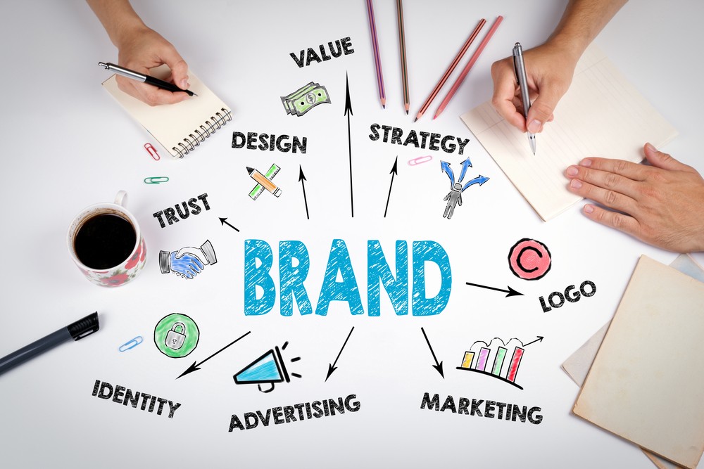 Importance of a logo design in your branding