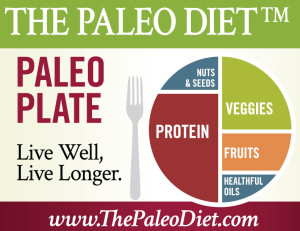 Paleo Diet Get Started and Be Serious about Paleo